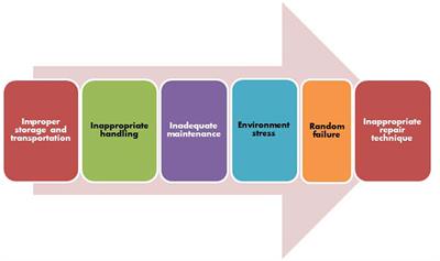 Importance of Standards in Biomedical Device and Its Role in Strengthening the Healthcare Sector